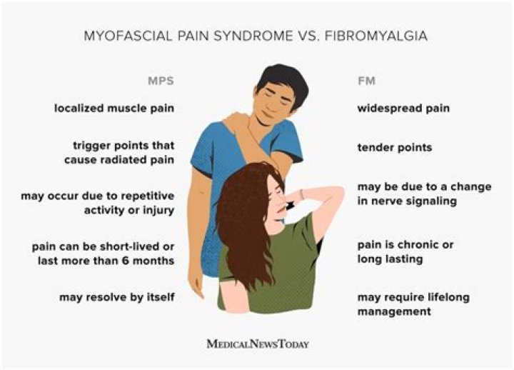 What is the difference between myositis and fibromyalgia?
